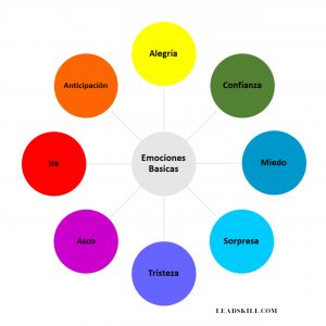 8 Emociones Basicas en español  | 8 Basic Emotions in Spanish | Digital