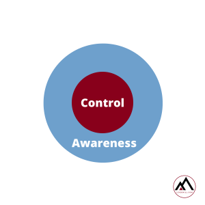 Circle of control (regulation) and circle of awareness