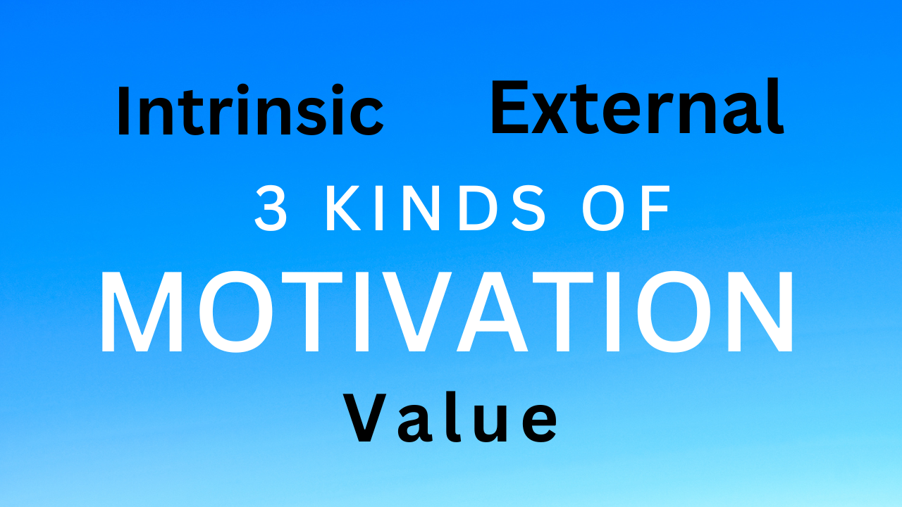 A blue field with the words "3 Kinds of Motivation" in white lettering and additional single words in black lettering for "Intrinsic", "External" and "Value"