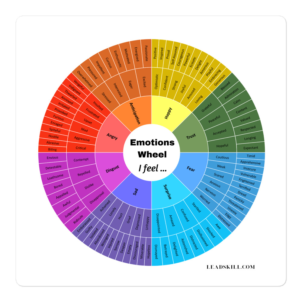 Emotions Wheel Sticker Improve your Emotional Health Leadskill