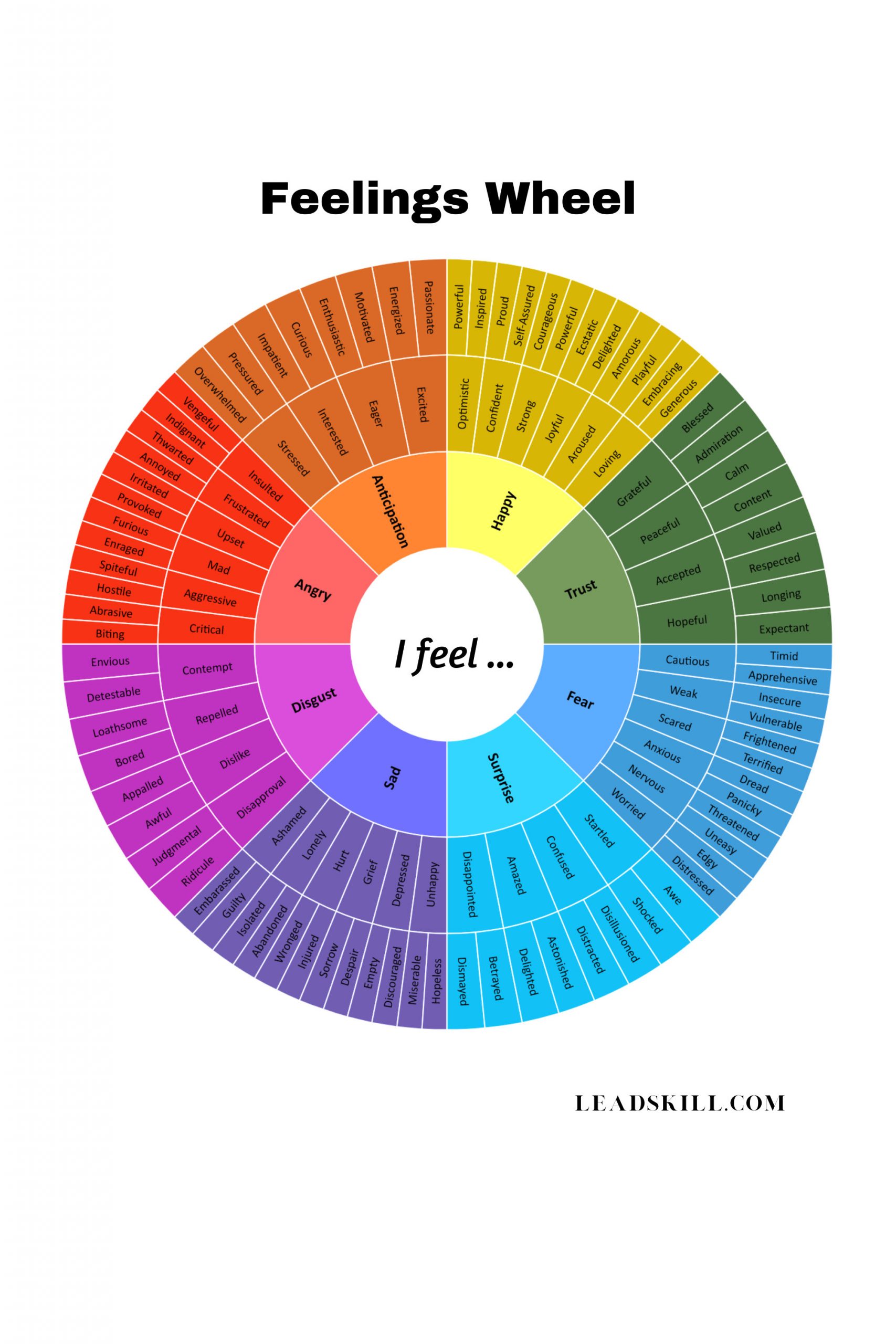 emotions wheel chart