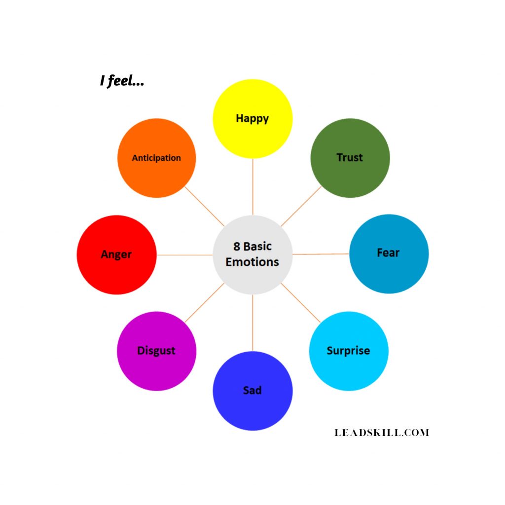 EMOTIONS STUDENT | Basic Emotion Wheels for Emotional Literacy (8 and ...