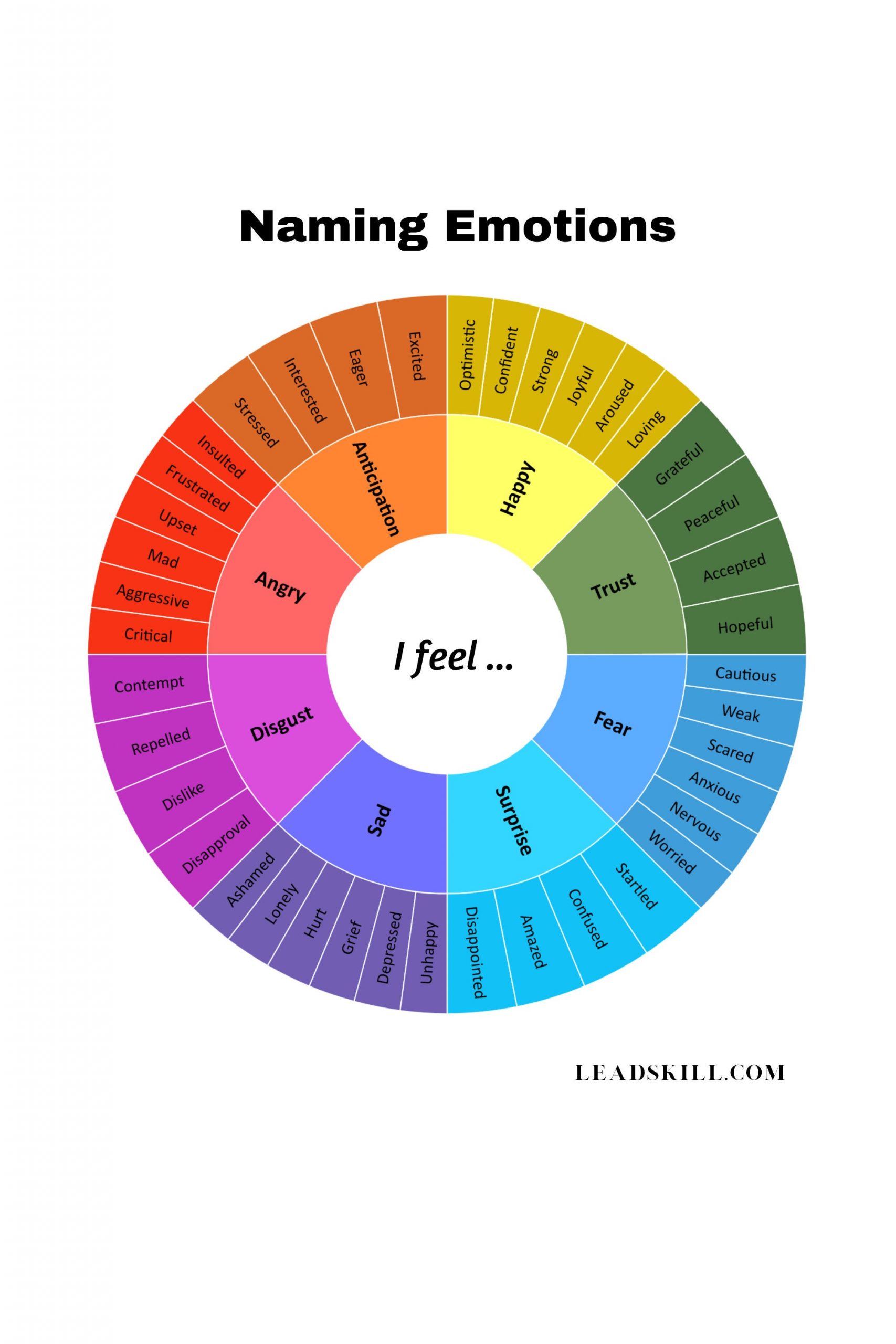 EMOTIONS WHEEL | 128 Emotions for Naming Feelings | Digital Download