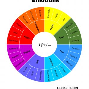 WORKING with EMOTIONS Wheel | 32 emotions for working with Emotional Intelligence | Digital