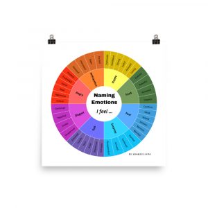 NAMING EMOTIONS | Square Poster Print | 48 Emotions Wheel