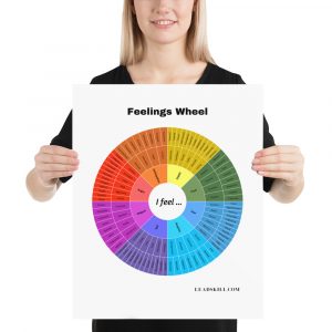 FEELINGS WHEEL Poster Print  | 128 Emotions Wheel