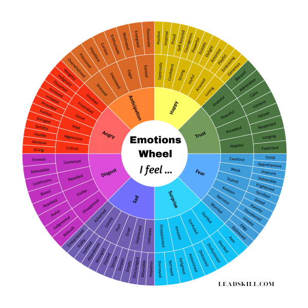 Color emotions wheel with 128 emotions word on it