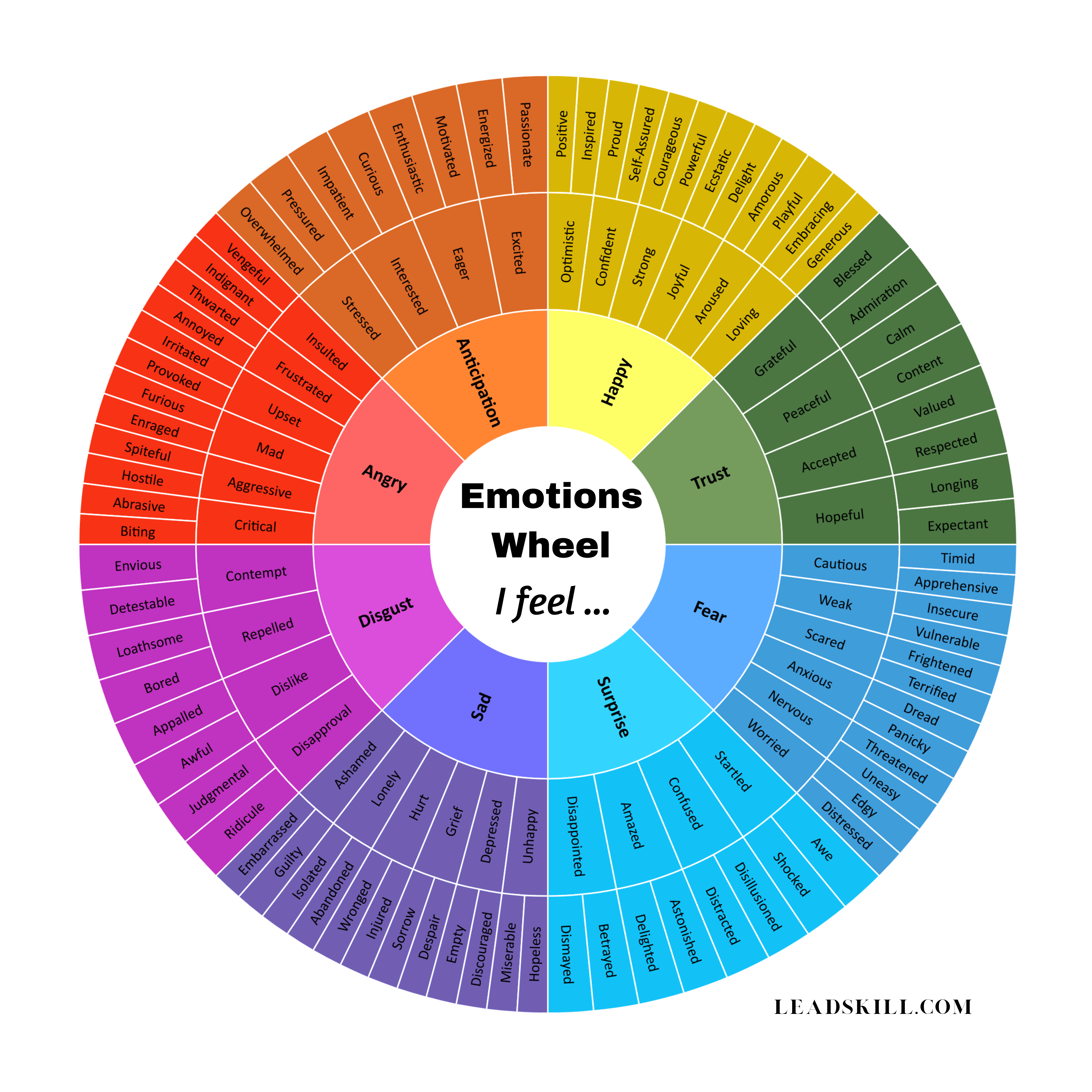 https://leadskill.com/wp-content/uploads/2021/08/Emotions-Wheel-v4-128-sq.png?utm_source=chatgpt.com
