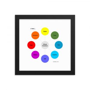 BASIC Emotions Wheel (8) | FEELINGS Wheel