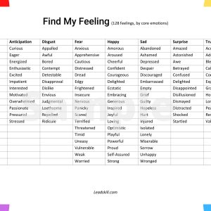 Feelings Word List | Complete list of emotions (digital download + printable)