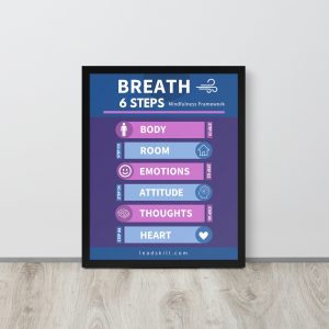 Mindfulness Poster – BREATH Framework – Small Framed Poster