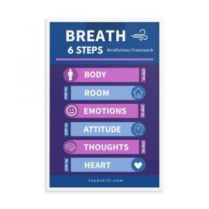 Mindfulness BREATH Framework – Framed Poster Large
