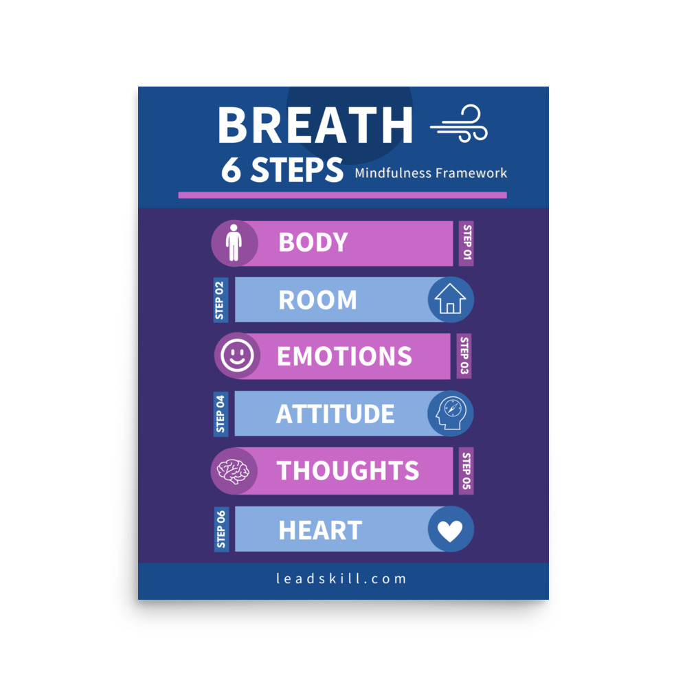 Mindfulness Poster (Small) – BREATH Framework