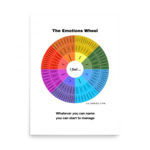 Emotions Wheel (128) Name Quote Large Poster